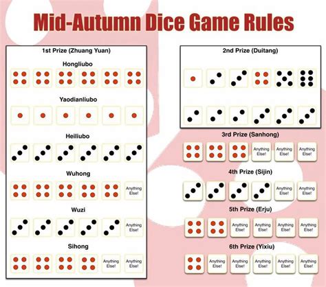 mooncake dice game rules printable|Play the MoonCake Festival Dice Game in Mid.